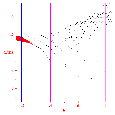 Peres lattice <J3>